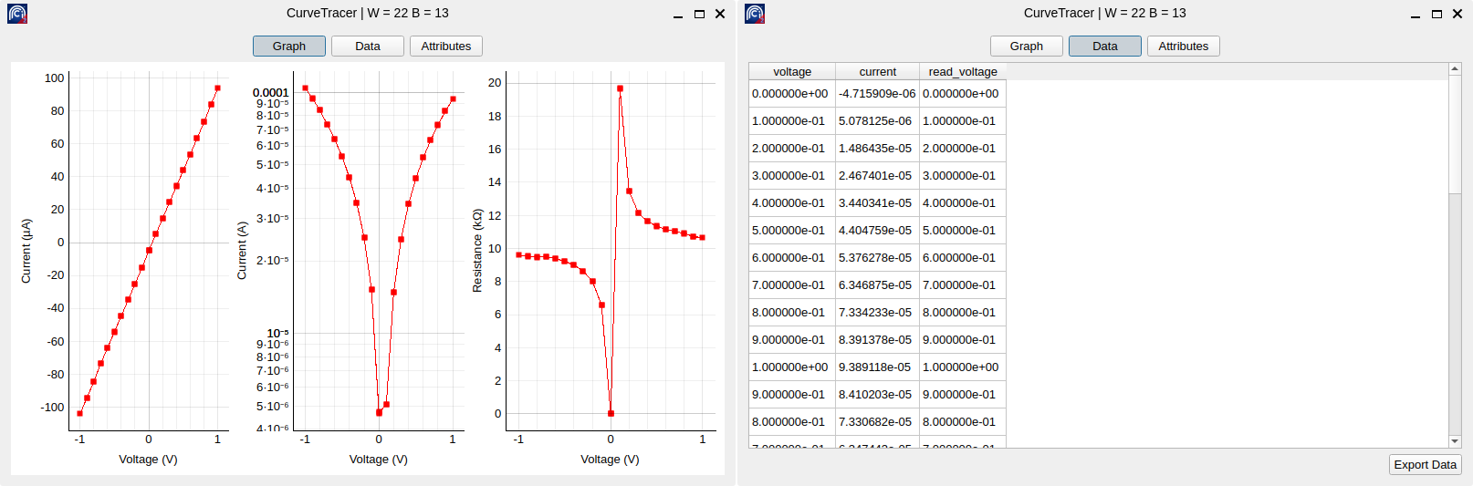 Curve Tracer results