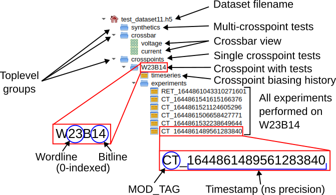 Structure of the HDF5 data file used by ArC2Control