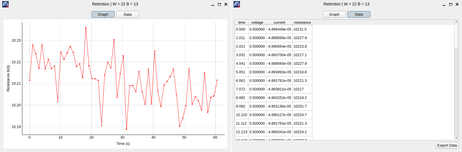 Retention results