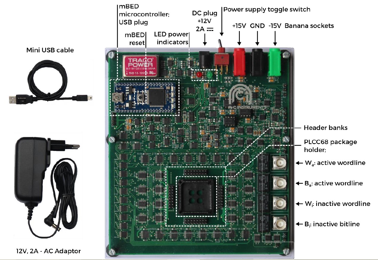 Out of the box: ArC ONE® hardware instrumentation board. Mini USB cable. AC adaptor