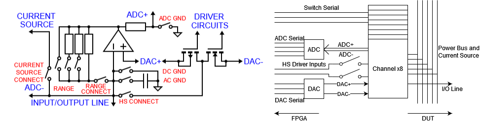 ArC TWO high level schematic